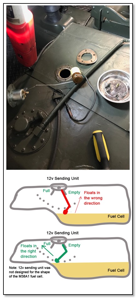 Fuel Cell Sending Unit